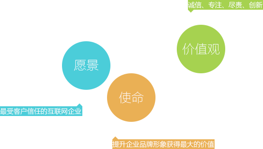 文斯价值观
